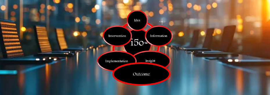 ImConference room table with laptops and blurred city lights in the background. In the center, a circular diagram with six red-outlined ovals labeled Idea, Information, Insight, Implementation, Intervention, and Outcome, surrounding a central label 'i5o™'.age